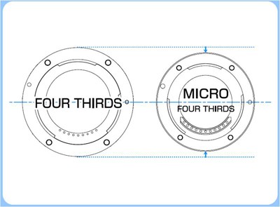 produkte_oly_micro_ft_4