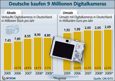 news_bitkom_2008 news_bitkom_2008
