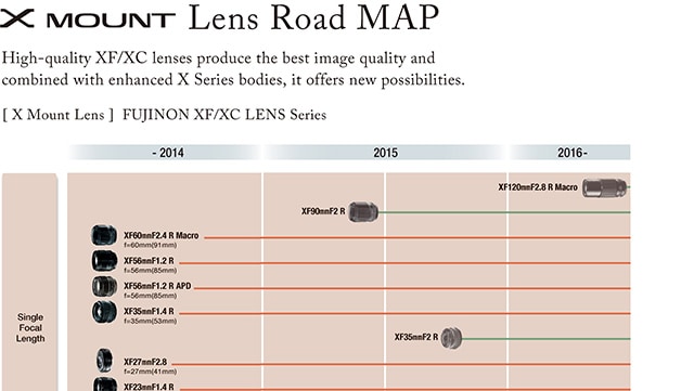 fuji_roadmap_2015_1 Fujifilm Roadmap