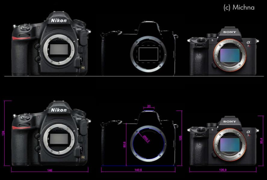 Nikon spiegellose FX-Vollformat-Kamera