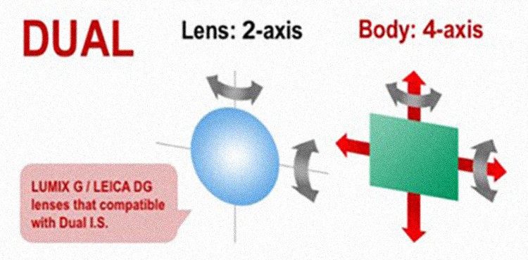 Panasonic DUAL Image Stabilizer